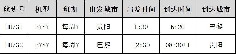 貴陽=巴黎航線詳細(xì)時刻 貴陽=巴黎航線詳細(xì)時刻