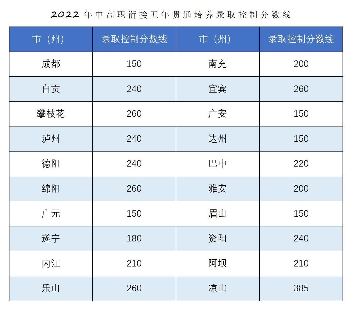 恭喜你被錄取啦！！2022年五年一貫制錄取結(jié)果查詢_04.jpg