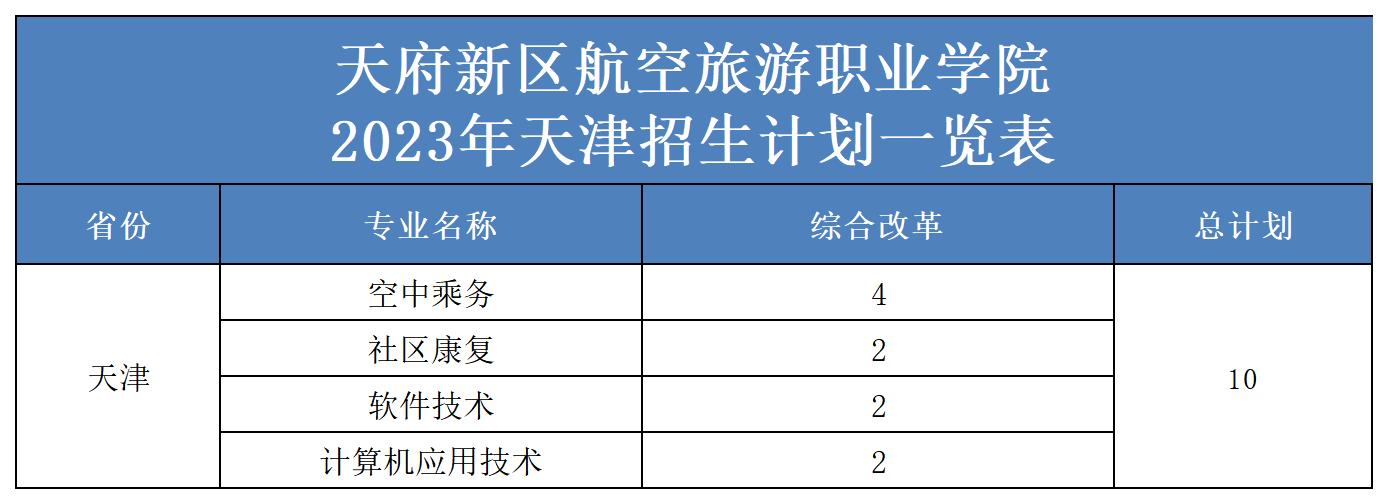 1689924513109240.jpg 2023年省外招生計劃表(更新)(2)_天津.jpg