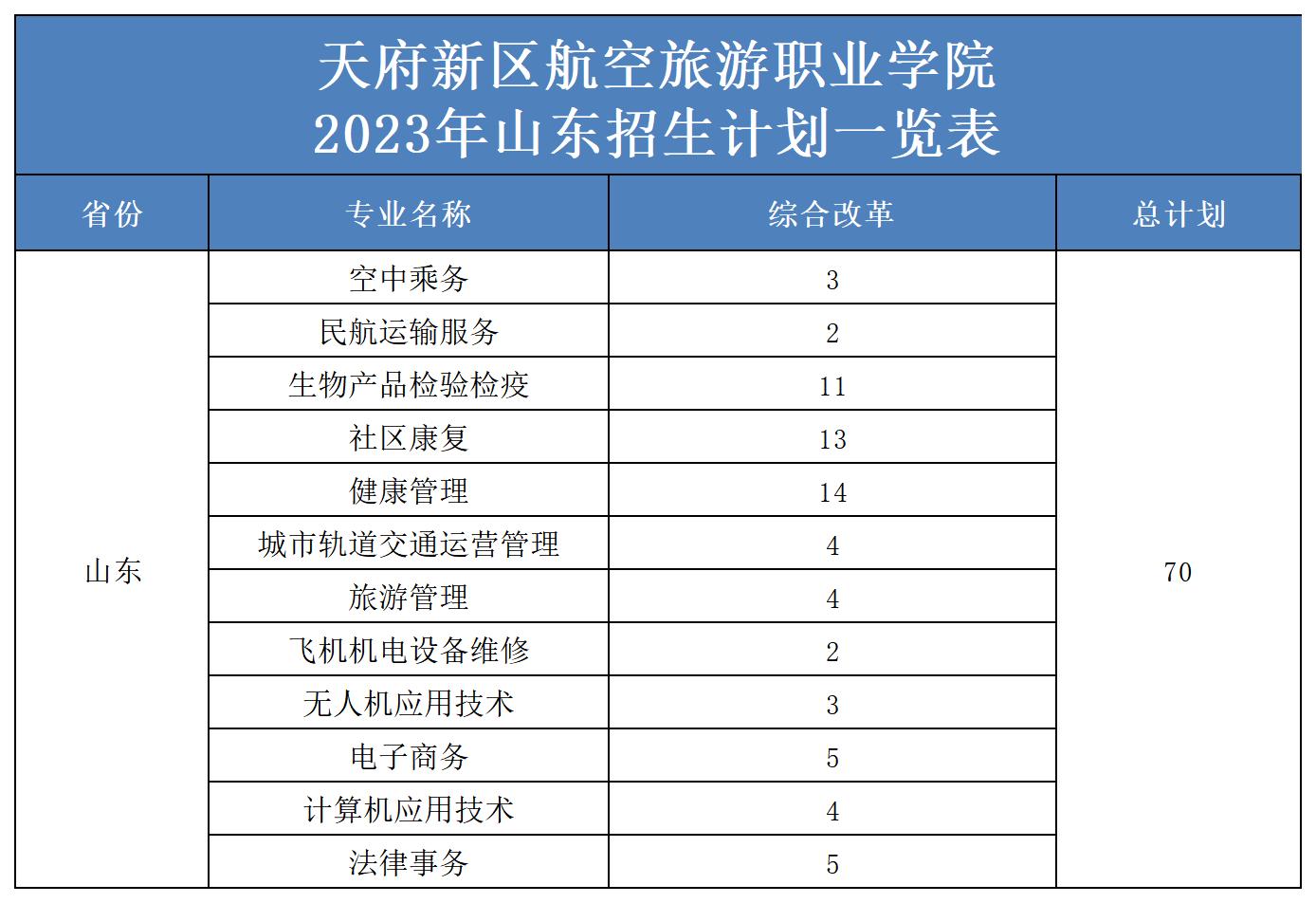 1689924646549731.jpg 2023年省外招生計劃表(更新)(2)_山東.jpg