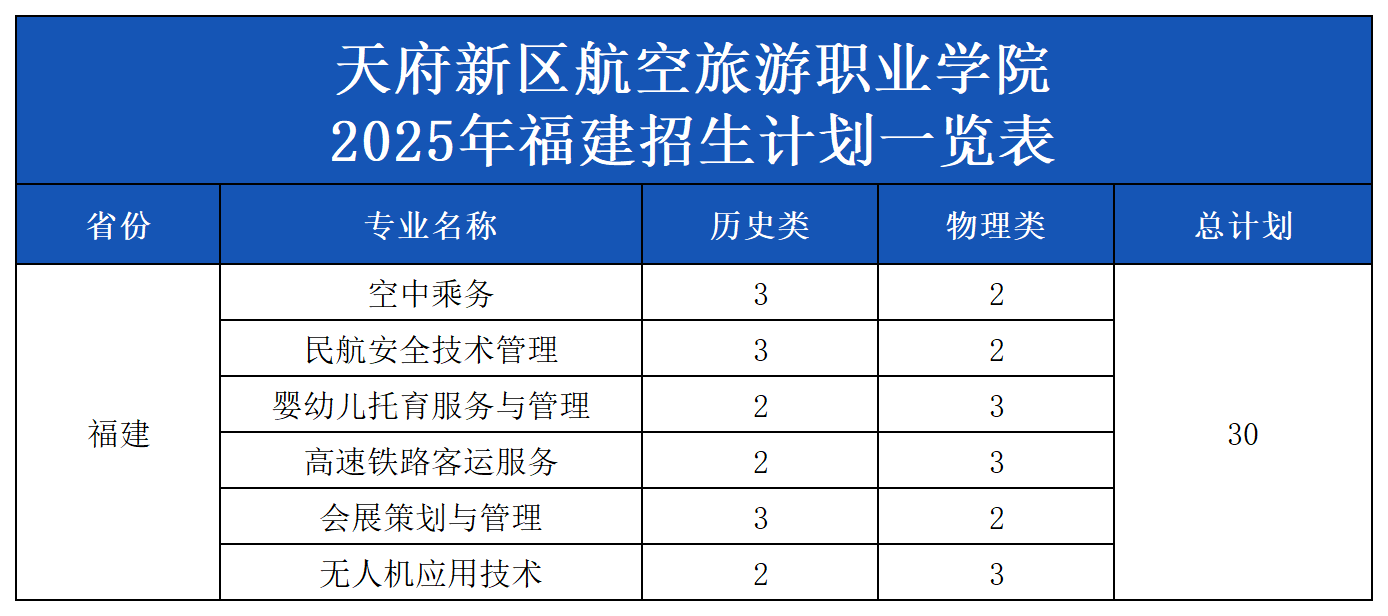 1754122879420893.png 2025年各省招生計劃表(模板)_福建.png