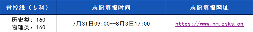 1754123900808997.png 25內(nèi)蒙古填報(bào)信息.png